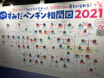 すみだ水族館に投稿された画像（2021/8/23）
