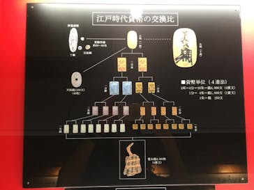 土肥金山に投稿された画像（2021/10/10）