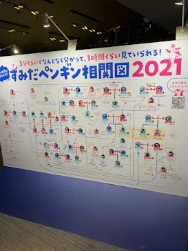 すみだ水族館に投稿された画像（2021/10/10）