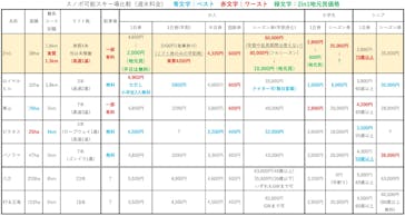 しらかば2in1スキー場に投稿された画像（2021/10/31）