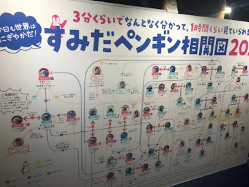 すみだ水族館に投稿された画像（2021/11/23）