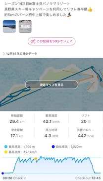 富士見パノラマリゾートに投稿された画像（2021/12/15）