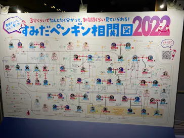 すみだ水族館に投稿された画像（2021/12/25）