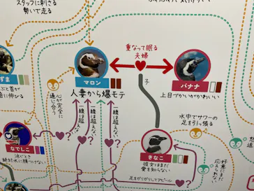 すみだ水族館に投稿された画像（2021/12/25）