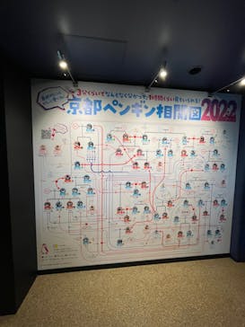 京都水族館に投稿された画像（2022/1/1）