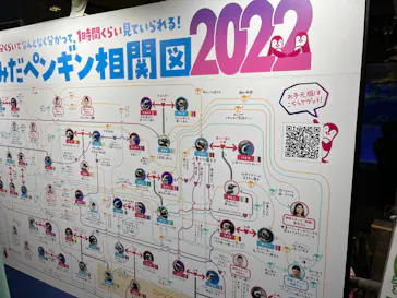 すみだ水族館に投稿された画像（2022/1/2）