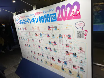 すみだ水族館に投稿された画像（2022/1/16）