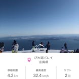 びわ湖バレイに投稿された画像（2022/2/9）