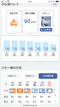 びわ湖バレイに投稿された画像（2022/3/21）