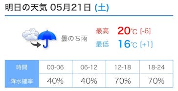 西武園ゆうえんちに投稿された画像（2022/5/20）