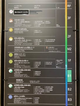 国立科学博物館に投稿された画像（2022/6/2）
