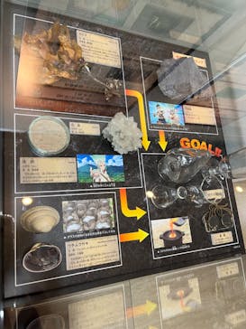 国立科学博物館に投稿された画像（2022/7/13）