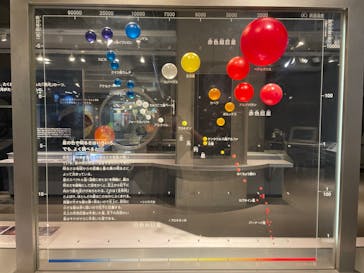 国立科学博物館に投稿された画像（2022/7/13）