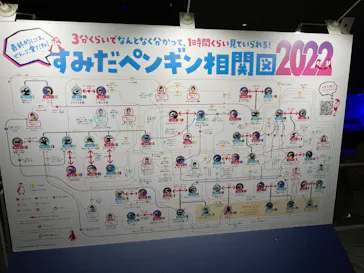 すみだ水族館に投稿された画像（2022/7/20）