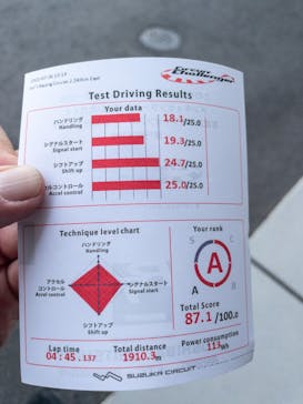 鈴鹿サーキットに投稿された画像（2022/7/26）