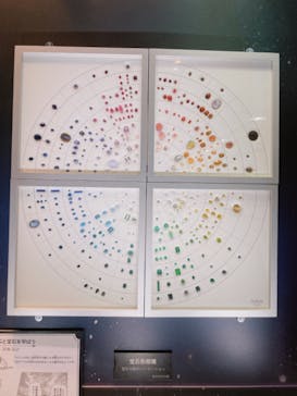 特別展「宝石　地球がうみだすキセキ」（名古屋市科学館　理工館地下２階イベントホール）に投稿された画像（2022/7/28）