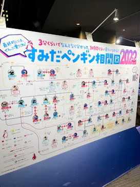 すみだ水族館に投稿された画像（2022/8/10）