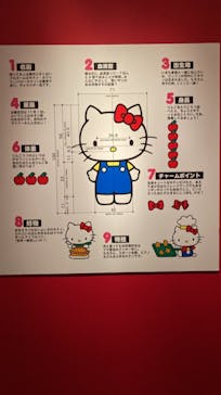 サンリオ展　ニッポンのカワイイ文化60年史に投稿された画像（2022/8/14）