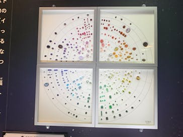 特別展「宝石　地球がうみだすキセキ」（名古屋市科学館　理工館地下２階イベントホール）に投稿された画像（2022/8/15）