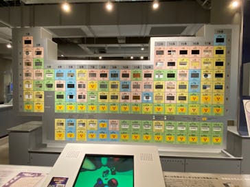 国立科学博物館に投稿された画像（2022/8/17）