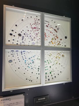 特別展「宝石　地球がうみだすキセキ」（名古屋市科学館　理工館地下２階イベントホール）に投稿された画像（2022/9/2）