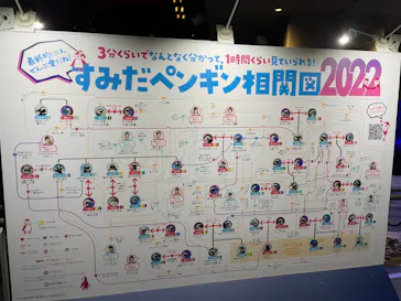 すみだ水族館に投稿された画像（2022/9/15）