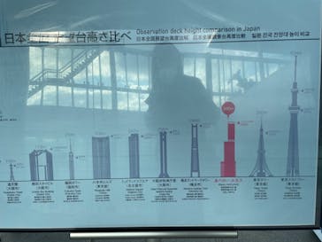 ハルカス300(展望台)に投稿された画像（2022/9/20）