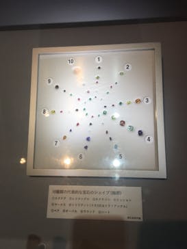 特別展「宝石　地球がうみだすキセキ」（名古屋市科学館　理工館地下２階イベントホール）に投稿された画像（2022/9/26）