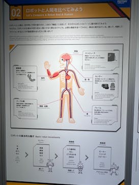 GUNDAM FACTORY YOKOHAMAに投稿された画像（2022/10/23）