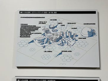 ダイの大冒険展　大阪会場に投稿された画像（2022/11/12）