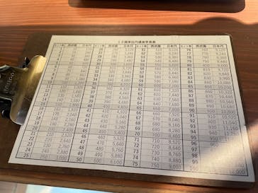 西武園ゆうえんちに投稿された画像（2022/12/14）