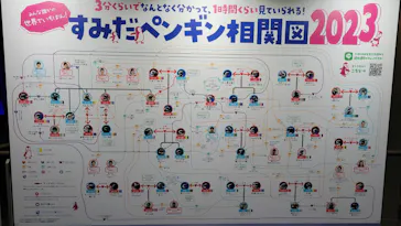 すみだ水族館に投稿された画像（2022/12/25）