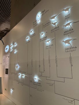 特別展「恐竜博2023」に投稿された画像（2023/4/9）