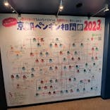 京都水族館に投稿された画像（2023/4/14）