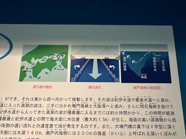 徳島県立 渦の道に投稿された画像（2023/5/4）