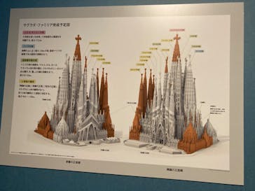 ガウディとサグラダ・ファミリア展 （東京国立近代美術館）に投稿された画像（2023/7/11）