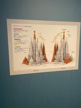 ガウディとサグラダ・ファミリア展 （東京国立近代美術館）に投稿された画像（2023/7/16）