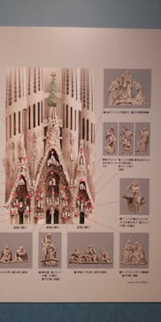 ガウディとサグラダ・ファミリア展 （東京国立近代美術館）に投稿された画像（2023/7/17）