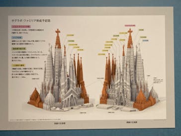 ガウディとサグラダ・ファミリア展 （東京国立近代美術館）に投稿された画像（2023/7/29）