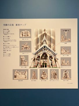 ガウディとサグラダ・ファミリア展 （東京国立近代美術館）に投稿された画像（2023/8/1）