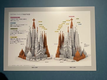 ガウディとサグラダ・ファミリア展 （東京国立近代美術館）に投稿された画像（2023/8/8）