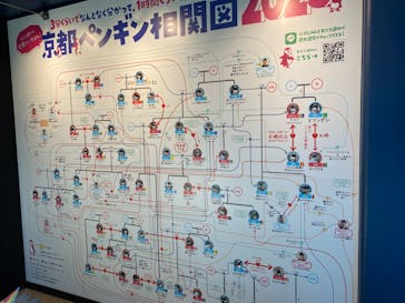 京都水族館に投稿された画像（2023/8/13）