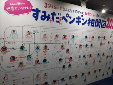 すみだ水族館に投稿された画像（2023/8/24）