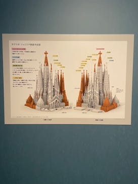ガウディとサグラダ・ファミリア展 （東京国立近代美術館）に投稿された画像（2023/8/26）
