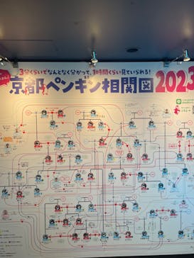 京都水族館に投稿された画像（2023/8/28）