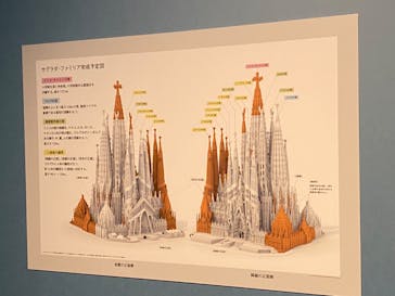 ガウディとサグラダ・ファミリア展 （東京国立近代美術館）に投稿された画像（2023/8/28）