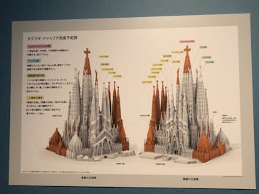 ガウディとサグラダ・ファミリア展 （東京国立近代美術館）に投稿された画像（2023/8/28）