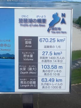 滋賀県立琵琶湖博物館に投稿された画像（2023/8/29）