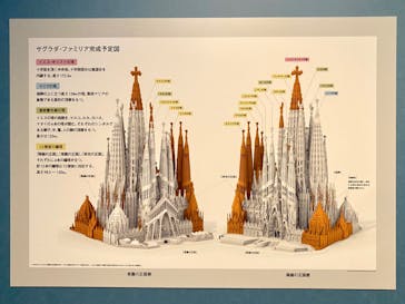 ガウディとサグラダ・ファミリア展 （東京国立近代美術館）に投稿された画像（2023/8/29）