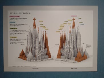 ガウディとサグラダ・ファミリア展 （東京国立近代美術館）に投稿された画像（2023/9/10）